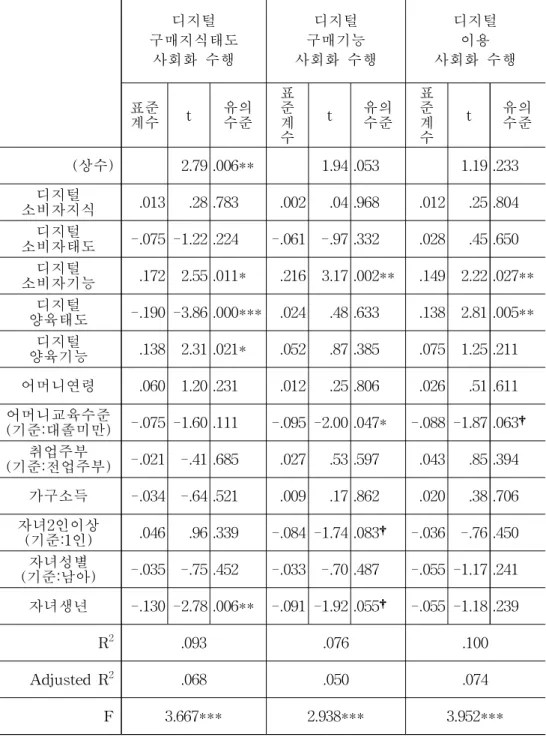 표 준 계 수