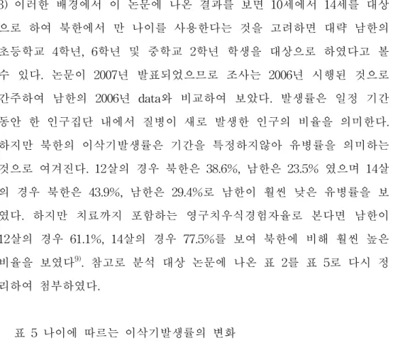 표 5 나이에 따르는 이삭기발생률의 변화