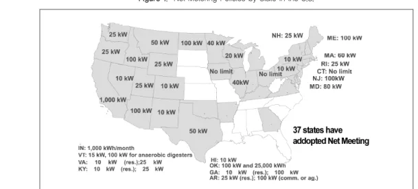 Figure 1.  Net Metering Policies by State in the U.S. 