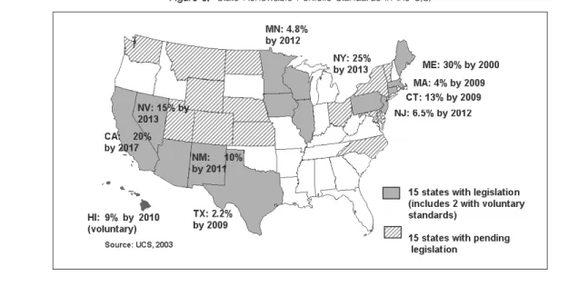 Figure 3. State Renewable Portfolio Standards in the U.S.