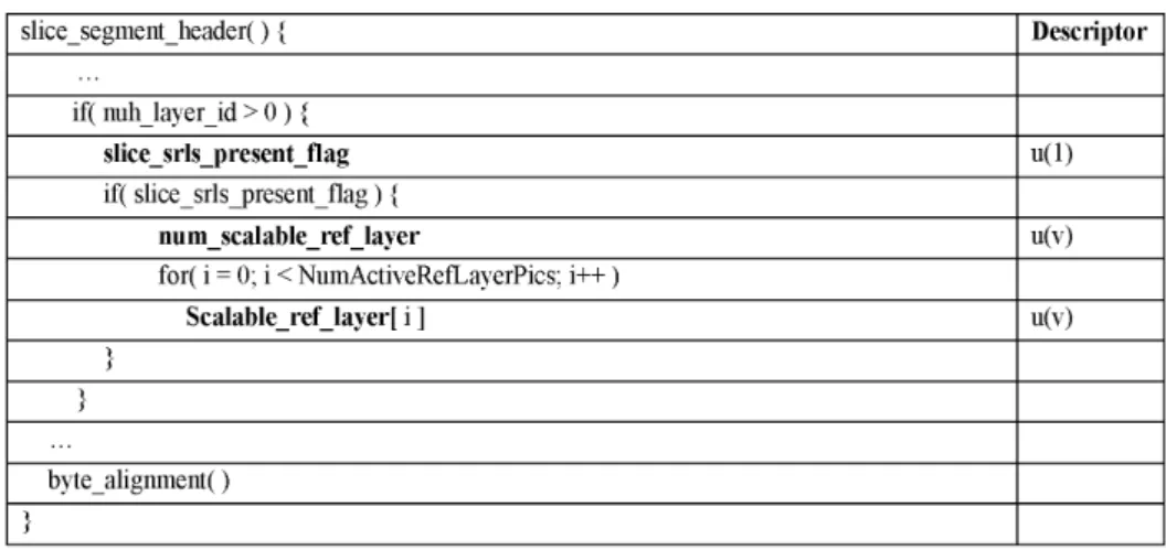 표  2는  VPS  extension에서 기존의 방법으로 해석된 레이어 종속성을 현재 슬라이스에서 사용/변경하는 방법을 [0091]