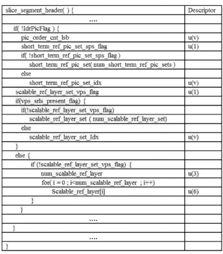 표 4는 상술한 VPS  extension에서 SRLS로 표현된 레이어 종속성을 사용하여 현재 슬라이스에서 사용/변경하는 [0107]