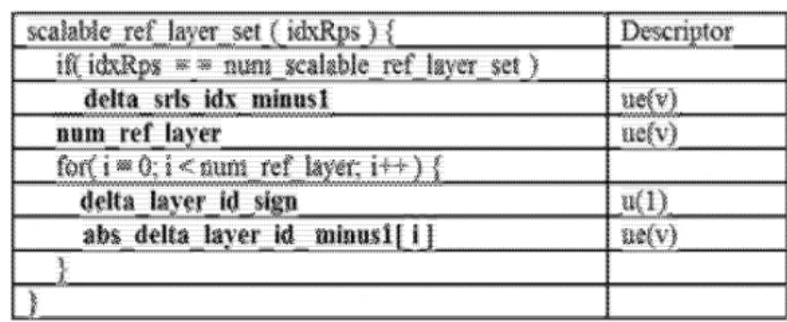 표 5는 스케일러블 참조 레이어 세트를 구성하기 위한 scalable_ref_layer_set()의 신택스 테이블을 나타낸 것 [0118]