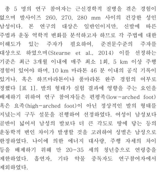표 1. 연구참여자의 특성과 10km,  하프코스,  풀코스에서의 PB