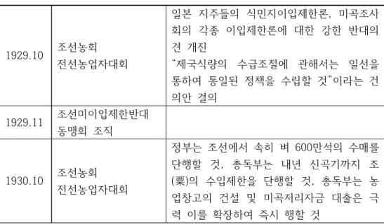 [표  4]  선미옹호운동세력의  선미이출제한반대운동
