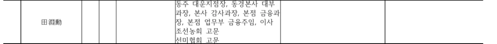 [표  8]  선미옹호기성회  발기인  신상  (2)