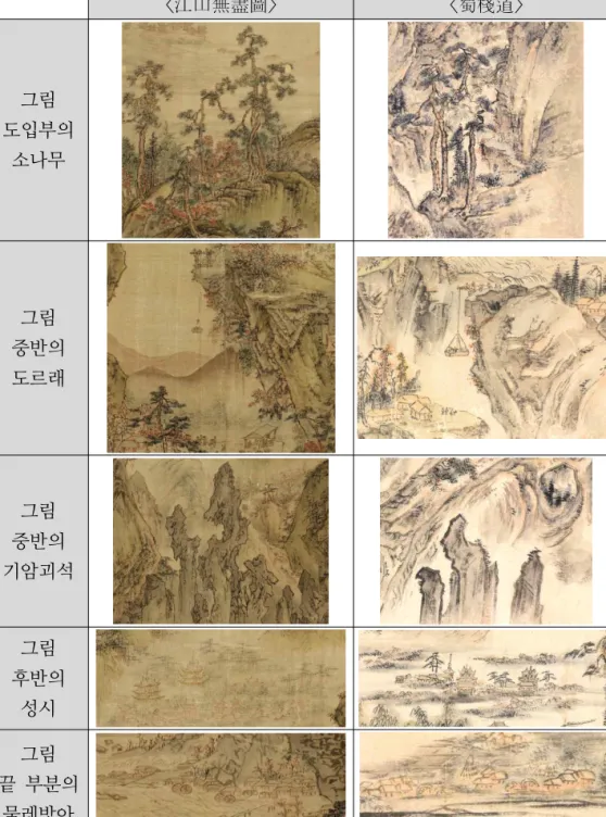 그림  도입부의 
