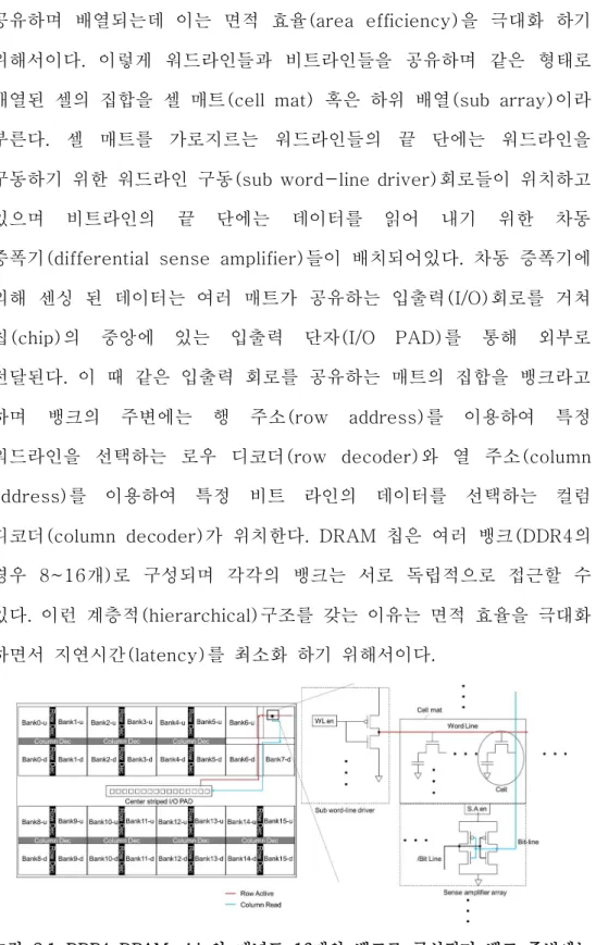 그림 2.1 DDR4  DRAM  chip의 개념도 16개의 뱅크로 구성되며 뱅크 주변에는 행/열 디코더가 위치하고 있다.  뱅크는 셀들이 연속적으로 배열된 셀 매트들로