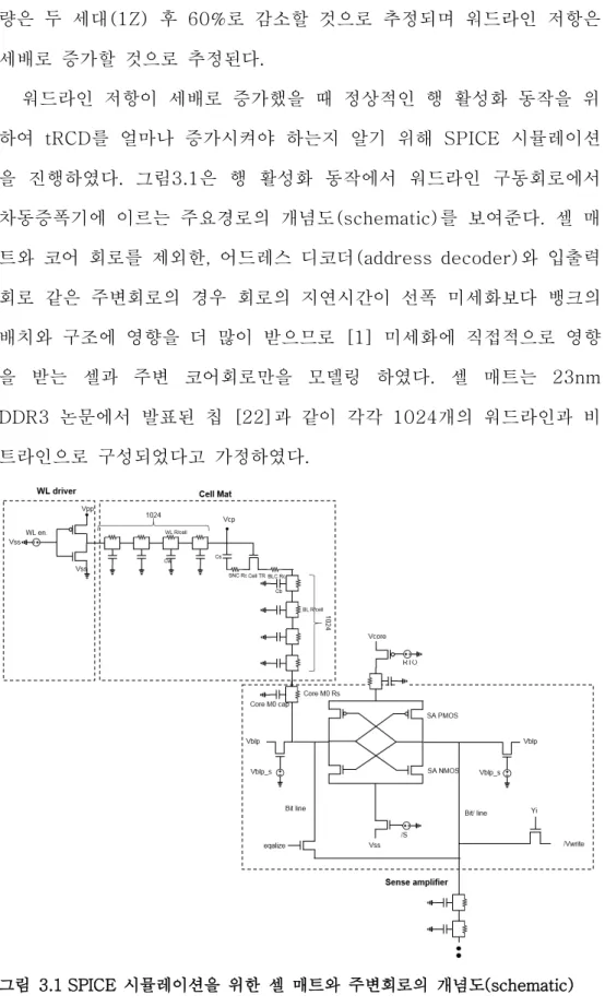그림 3.1 SPICE  시뮬레이션을 위한 셀 매트와 주변회로의 개념도(schematic)