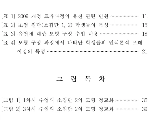 표 목 차