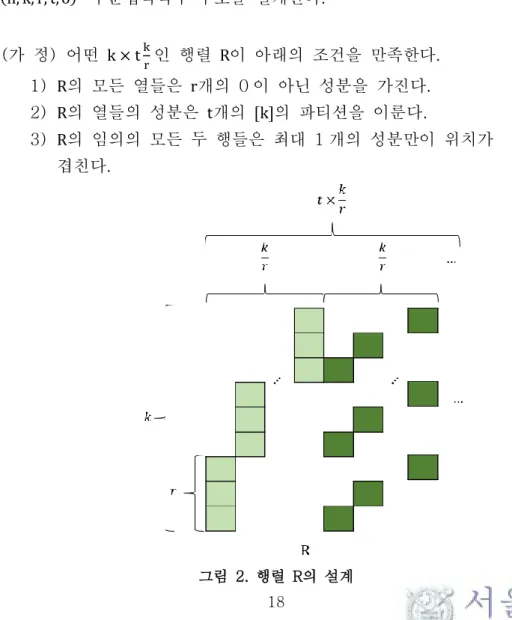 그림  2.  행렬  R의  설계
