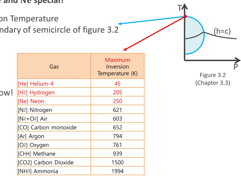 Figure 3.2 (Chapter 3.3)
