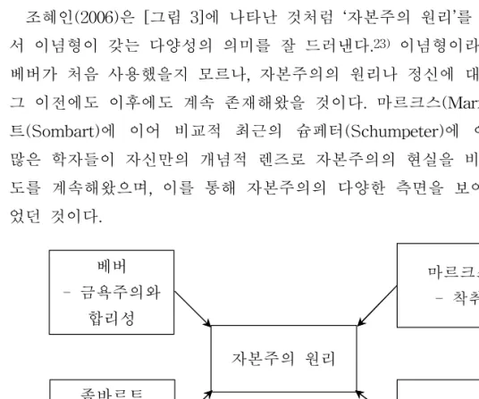 23) [그림 3]은 조혜인(2006)의 ‘이념형의 차별적 다양성’ pp. 293-294에 나온 내 용을 토대로 본 연구자가 구성한 것이다.