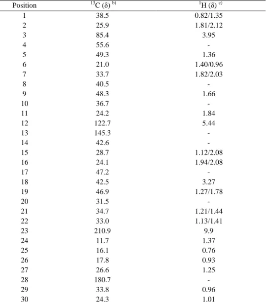 Table 3.  13 C- and  1 H-NMR spectroscopic data of aglycon for compound 1 (in  Pyridine-d 5 )  a) 