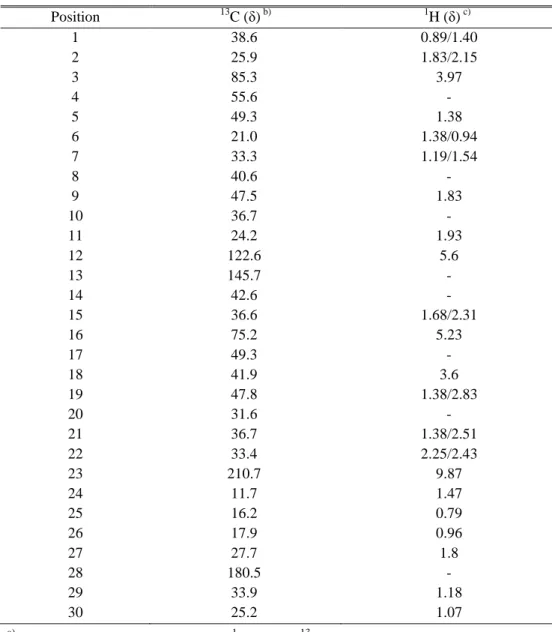 Table  5.  13 C-  and  1 H-NMR  spectroscopic data of aglycon  for compound 2  (in  Pyridine-d 5 )  a) 