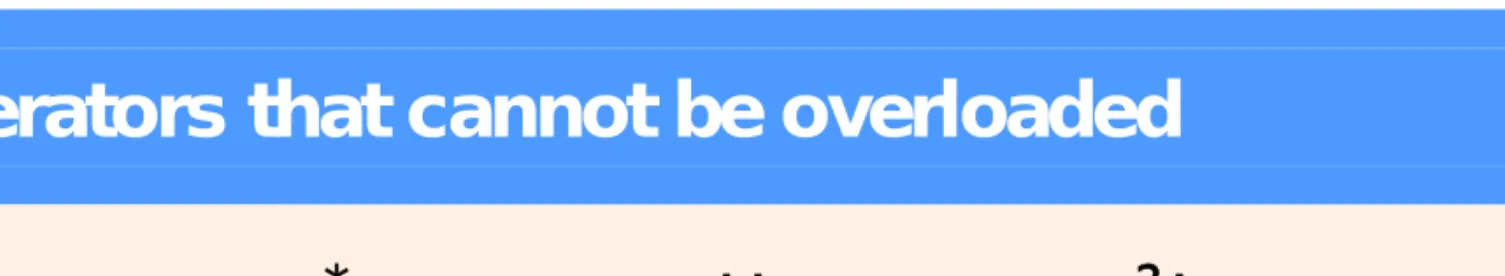 Fig. 11.2  | Operators that cannot be overloaded. 