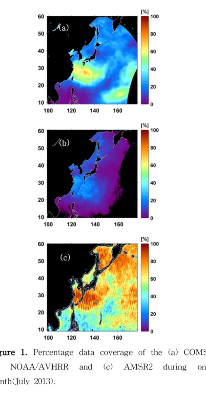 Figure 1. Percentage data coverage of the (a) COMS, (b) NOAA/AVHRR and (c) AMSR2 during one month(July 2013).