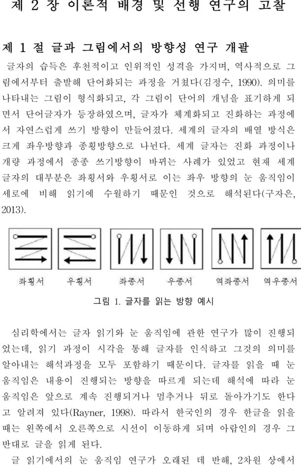 그림  1. 글자를  읽는  방향  예시