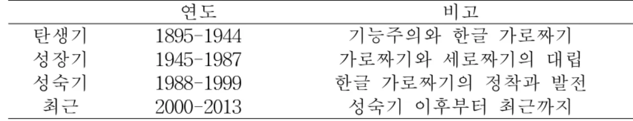 표  5. 분석에  사용하기  위해  새로  분류한  한글  가로짜기의  시대  구분