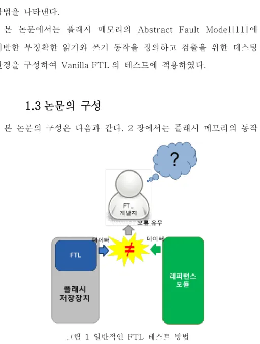 그림  1  일반적인  FTL  테스트  방법