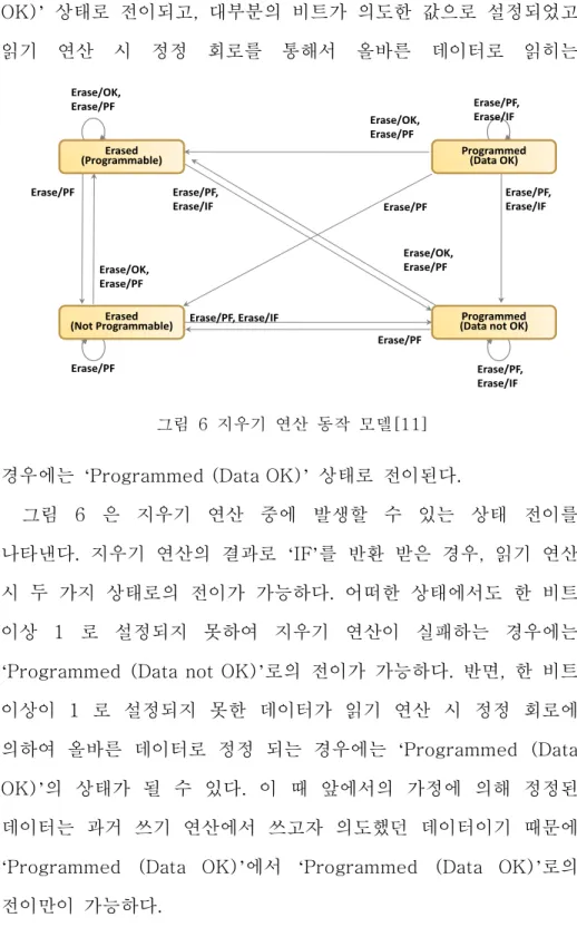 그림 6 은  지우기  연산  중에  발생할  수  있는  상태  전이를  나타낸다.  지우기  연산의  결과로  ‘IF’를  반환  받은  경우,  읽기  연산  시  두  가지  상태로의  전이가  가능하다