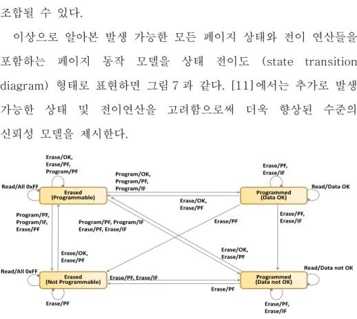 그림  7  통합  페이지  동작  모델[11]
