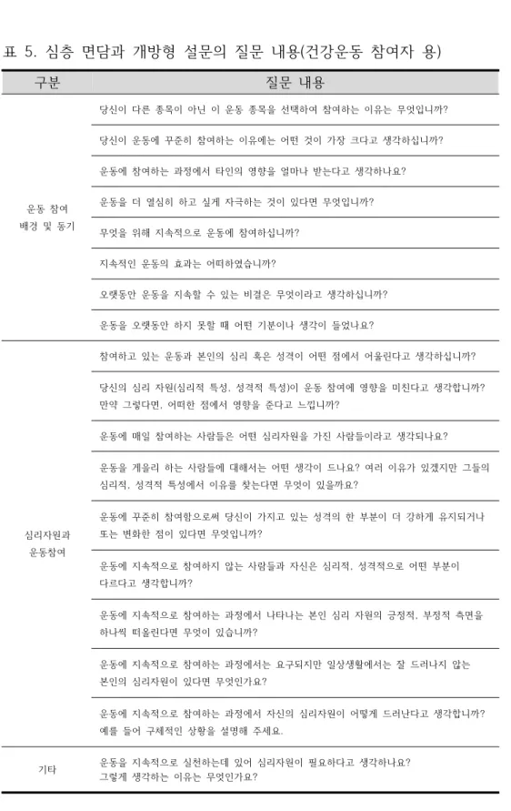표  5.  심층  면담과  개방형  설문의  질문  내용(건강운동  참여자  용) 