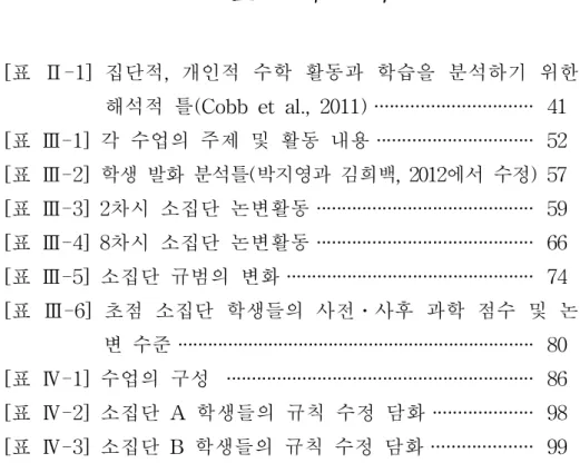 표 목 차