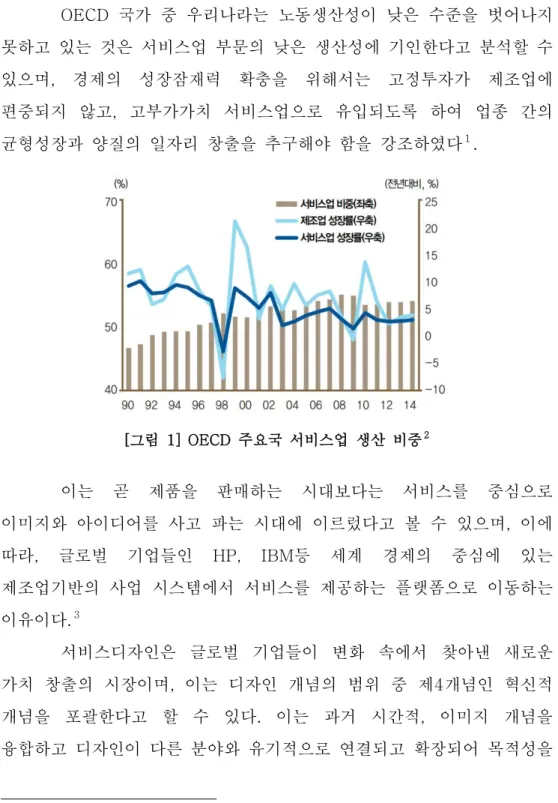 [그림  1] OECD  주요국  서비스업  생산  비중 ２