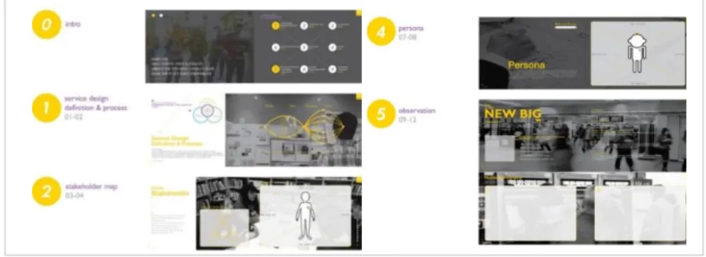 [그림  13]  한국서비스디자인협의회, Service Design Workshop Toolkit 60