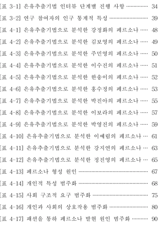 표 목 차