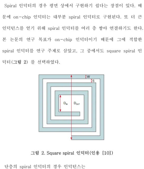 그림  2. Square spiral  인덕터(인용  [10])    단층의  spiral  인덕터의  경우  인덕턴스는 