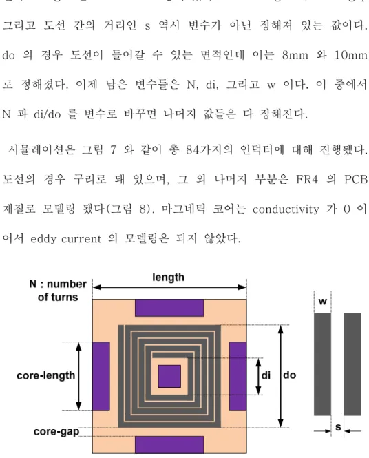 그림  6.  인덕터의  design parameters 