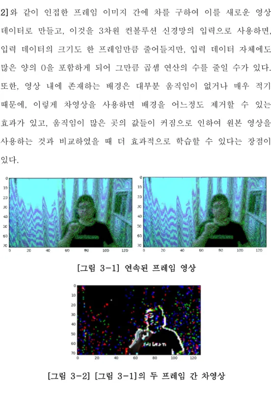 [그림 3-1] 연속된 프레임 영상
