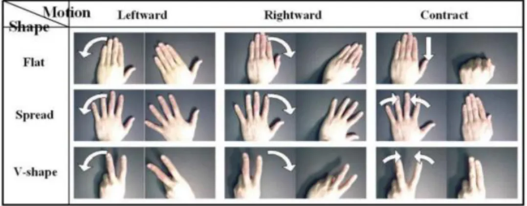 [그림 4-1] Cambridge Hand Gesture  데이터 세트