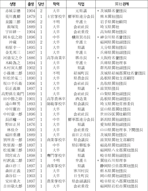 표    요쿠소 의원