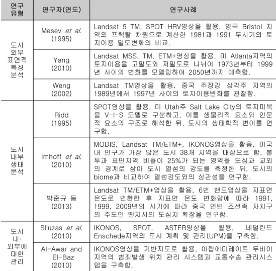 표  6.  도시연구에서  원격탐사기법의  활용  사례