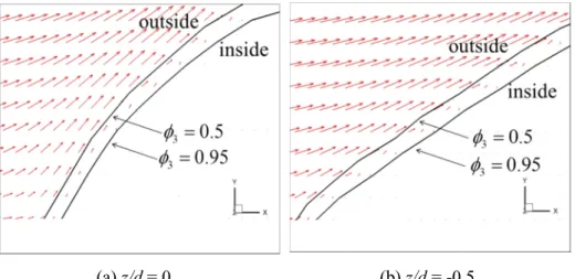 Fig. 2.23 Distribution of velocity vector around advancing ship bow,  KVLCC2, Fn=0.142 