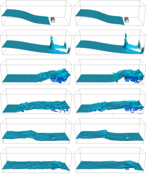 Fig. 3.4 Comparisons of free-surface profile for THINC (left) and  THINC/WLIC (right) 