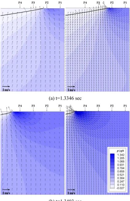 Fig. 3.10 Comparison of velocity and pressure fields between 800 by 568 (left)  and 1600 by 1136 (right) 
