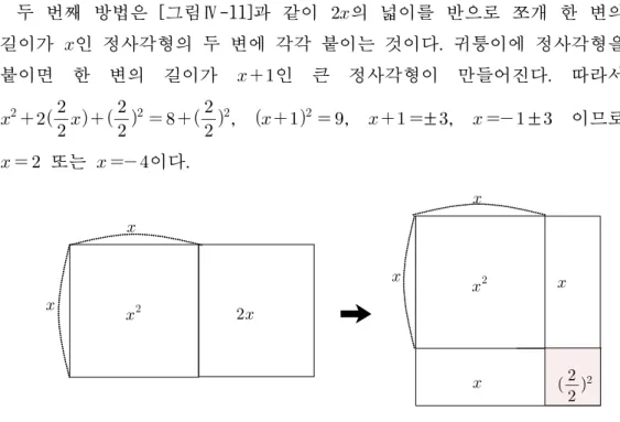 [그림  Ⅳ-11]  도형을  이용한  풀이  2