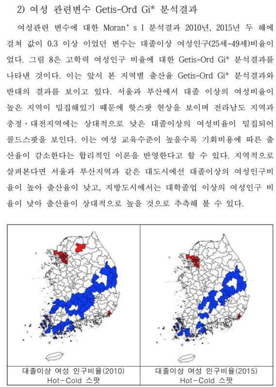 그림  8.  여성  관련변수  Getis-Ord  Gi*  분석결과