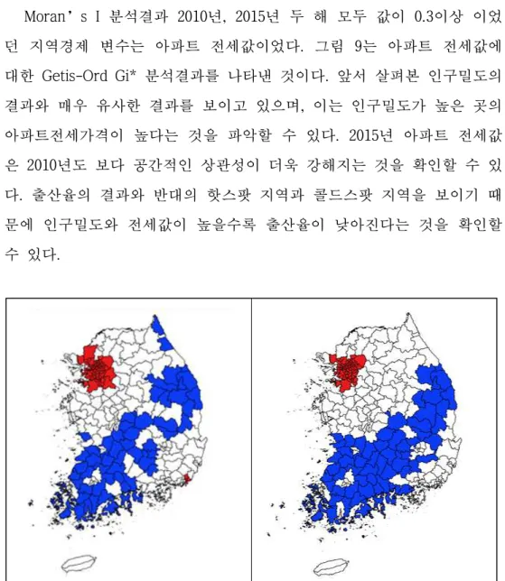 그림  9.  지역경제변수  Getis-Ord  Gi*  분석결과