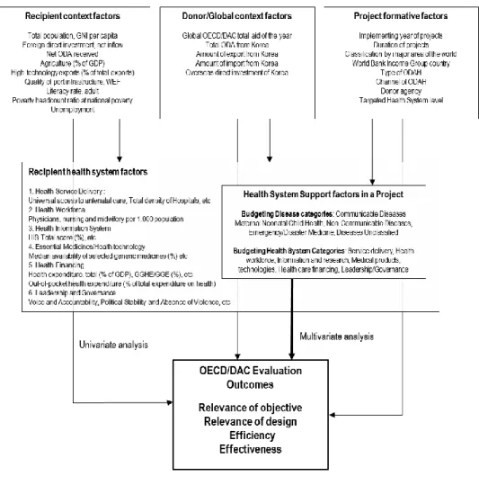 Figure 4. Study framework   