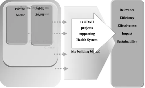 Figure  5.  Modified  Conceptual  Framework  used  for  research  (revised and reprinted from (52)) 