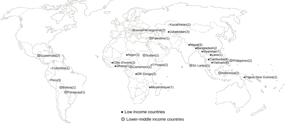 Figure 6. Distribution of official development assistance for health projects of Republic of Korea, 2009-2012 