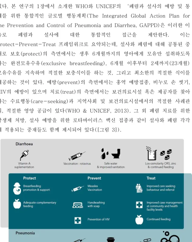 그림  프레임워크