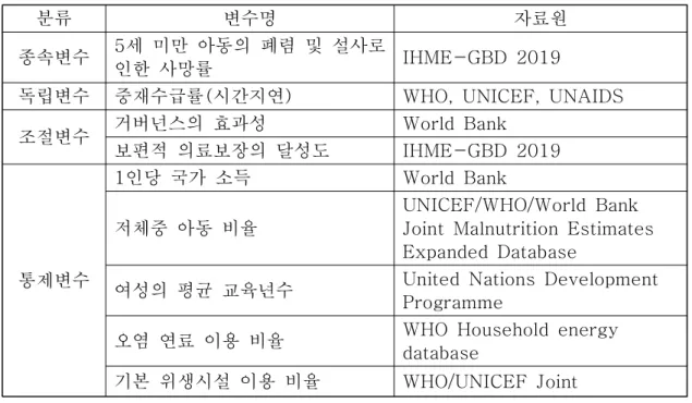 표  변수의  분류  및  자료원[1] 