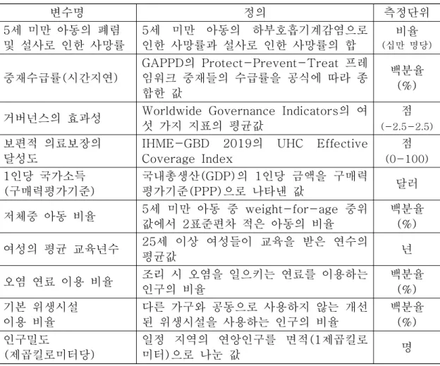 표  변수의  정의  및  측정단위[4] 