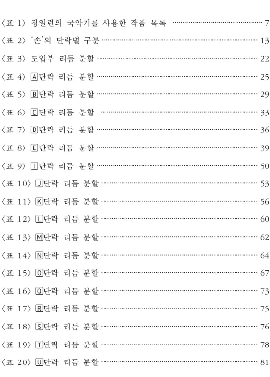 표 목 차